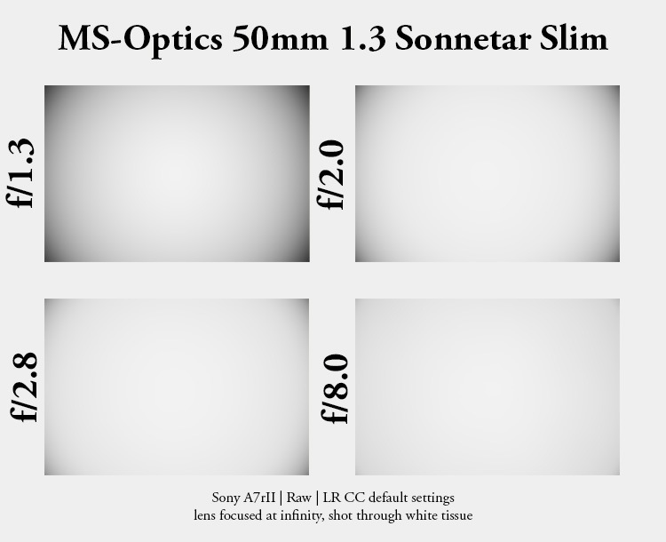 ms-optics ms-optical sonnetar f/1.3 fast noctilux angenieux leica m10 24mp 42mp review sharpness bokeh vignetting comparison