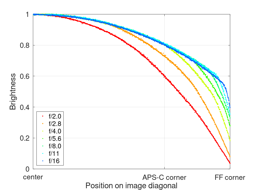 ms-optics ms-optical apoquala f/2.0 2.0 28mm fast leica m10 24mp 42mp review sharpness bokeh vignetting comparison compact tiny