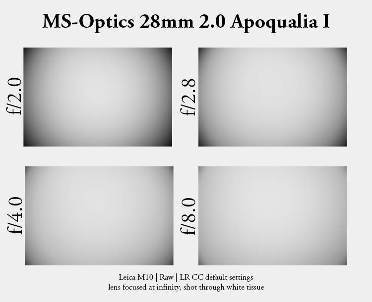 ms-optics ms-optical apoquala f/2.0 2.0 28mm fast leica m10 24mp 42mp review sharpness bokeh vignetting comparison compact tiny