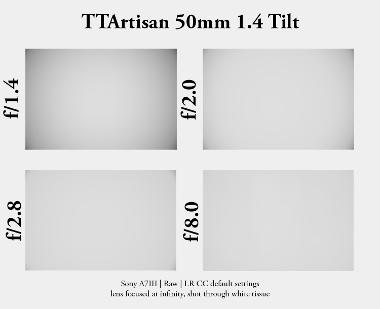 ttartisan 50mm 1.4 tilt review e-mount sony a7riv a7rv a7rii a7riii 42mp 61mp sharpness resolution contrast bokeh review sunstar sunstars starburst