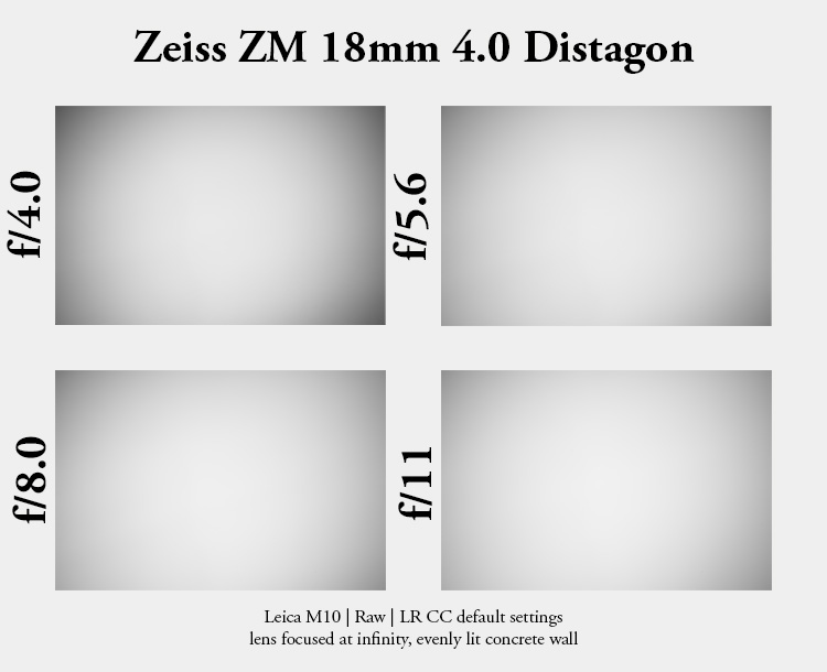 zeiss zm 18mm 4.0 distagon review leica m10 m11 42mp 24mp contrast sharpness vignetting colors coma