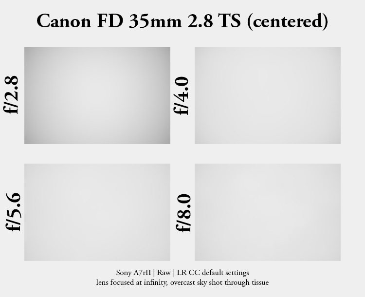 canon fd ts tilt shift 35mm 2. fe sony a7rii a7riv review comparison contrast sharpness vignetting pancake small
