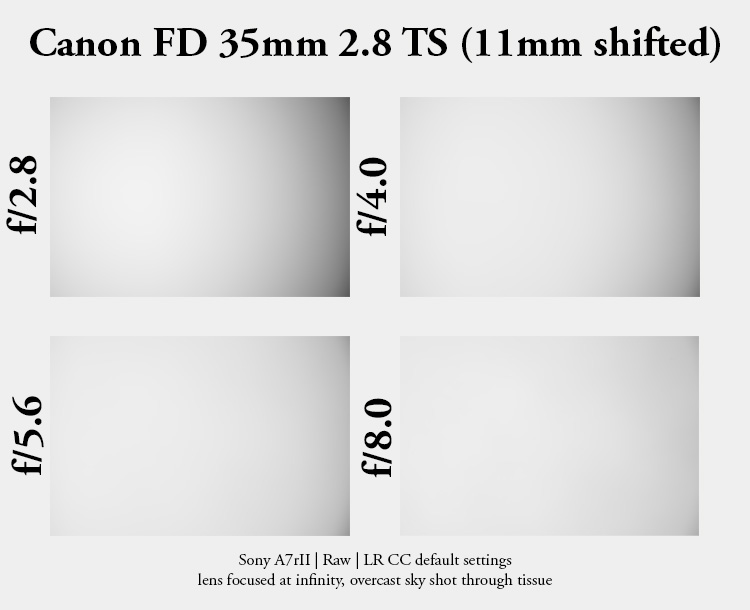 canon fd ts tilt shift 35mm 2. fe sony a7rii a7riv review comparison contrast sharpness vignetting pancake small