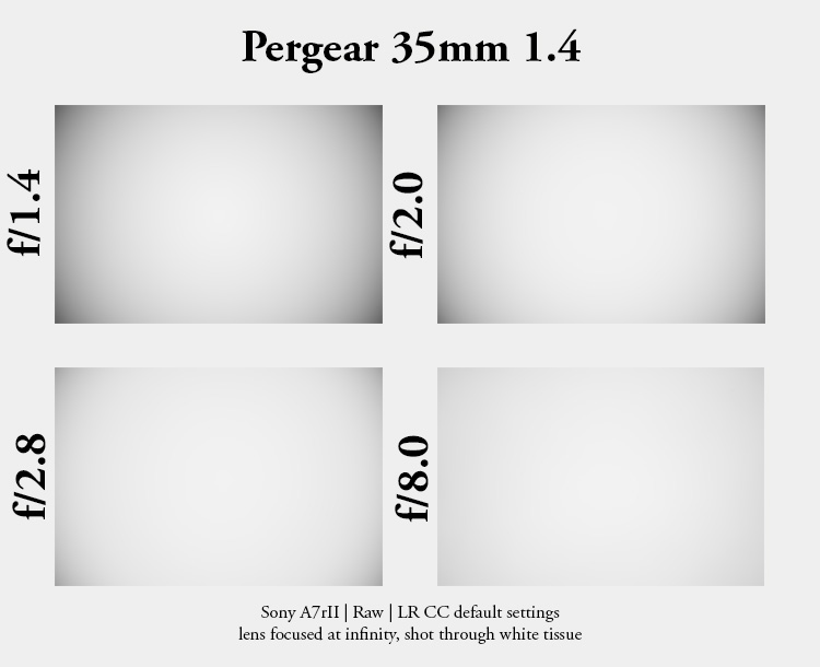 pergear 35mm 1.4 f/1.4 review sony e fe fullframe e-mount a7riv a7rv a7riii a7rii 42mp 61mp sharpness contrast review coma vignetting bokeh