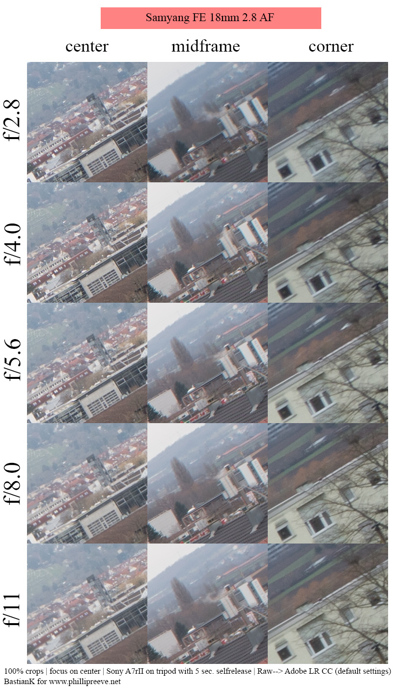 18 2.8 af fe samyang review a7rii a7rv a7riv 42mp 61mp contrast resolution sharpness bokeh