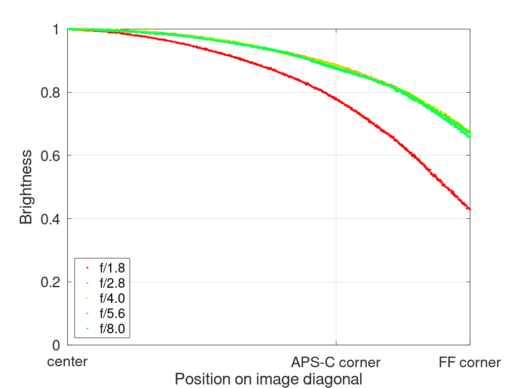 24 1.8 af fe samyang review a7rii a7rv a7riv 42mp 61mp contrast resolution sharpness bokeh