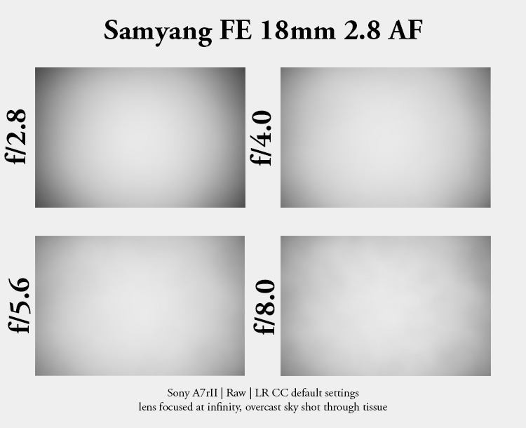 18 2.8 af fe samyang review a7rii a7rv a7riv 42mp 61mp contrast resolution sharpness bokeh