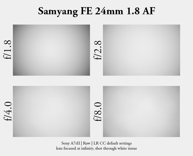 24 1.8 af fe samyang review a7rii a7rv a7riv 42mp 61mp contrast resolution sharpness bokeh
