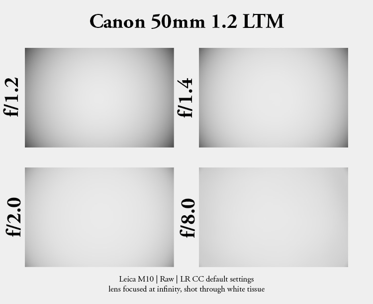 review canon ltm m39 leica 50mm 1.2 dream lens contrast resolution m10 42mp 24mp 61mp m6 analogue contrast bokeh vignetting