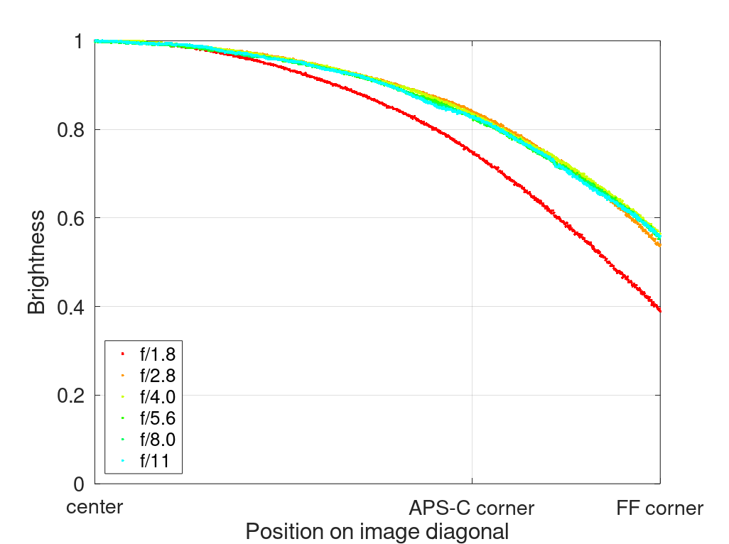 sony fe 20mm 1.8g review comparison a7rv a7riv 42mp 61mp sharpness contrast astro vignetting milky way