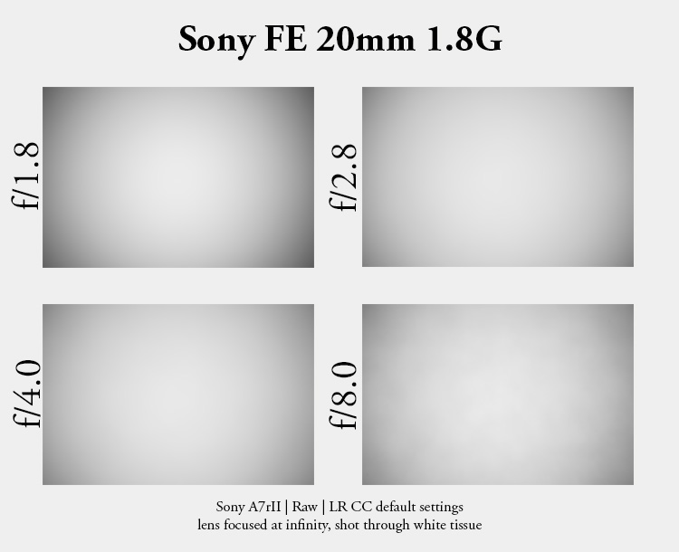 sony fe 20mm 1.8g review comparison a7rv a7riv 42mp 61mp sharpness contrast astro vignetting milky way