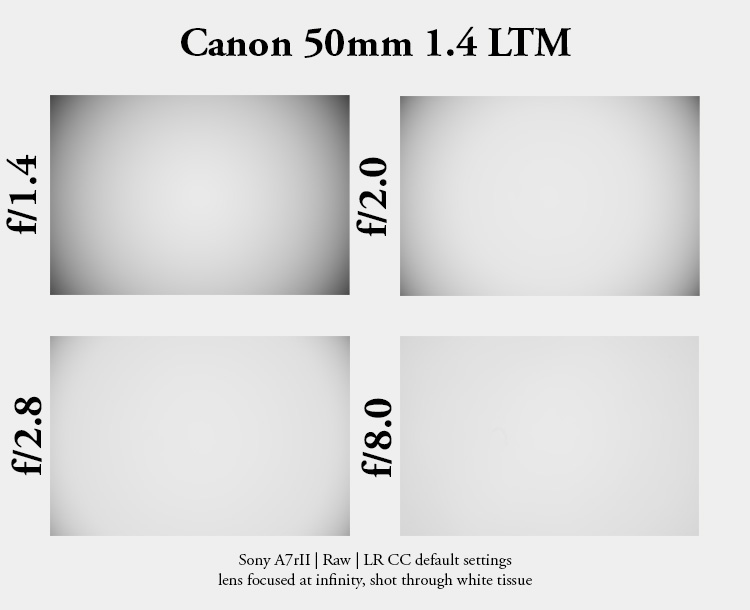 review canon ltm m39 leica 50mm 1.4 japanese summilux lens contrast resolution m10 42mp 24mp 61mp m6 analogue contrast bokeh vignetting