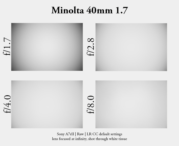 review minolta ltm m39 leica 40mm 1.7 hi-matic e miyazaki sadayasu modified lens contrast resolution m10 42mp 24mp 61mp m6 analogue contrast bokeh vignetting