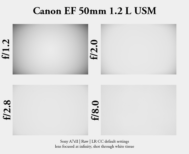 review canon ef 50mm 1.2 l usm 1.2l lens contrast resolution m10 42mp 24mp 61mp m6 analogue contrast bokeh vignetting