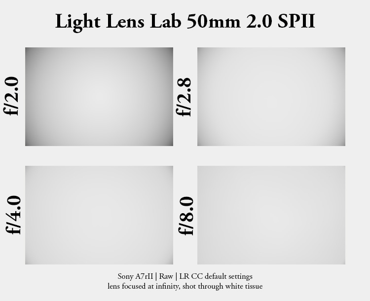 light lens lab cooke speed panchro ii sp spii review leica m10 m11 m9 42mp 24mp cinematic contrast sharpness rendering bokeh 50mm 2.0 film analogue