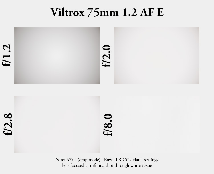 viltrox 75mm 1.2 af e aps-c e-mount review sony a6700 a6600 a6500 a6000 fuji sharpness contrast bokeh vignetting coma ca loca aberrations
