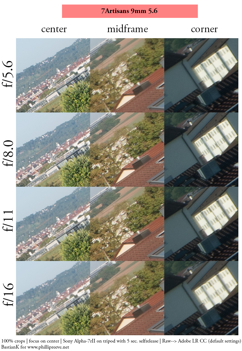 7artisans 9mm 5.6 fullframe widest lens rectilinear contrast resolution 33mp 42mp 61mp sharpness vignetting a7riv a7rv a9