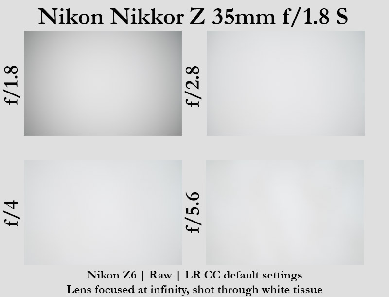 Nikon Z 40mm f/2 Vs 35mm 1.8 S / 50mm 1.8 S / Viltrox 35mm 1.8