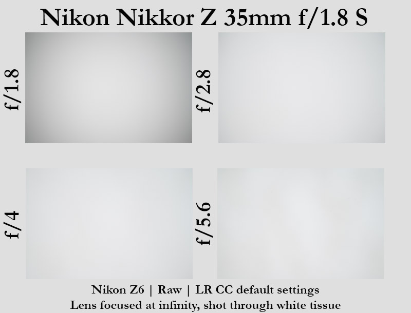 Nikon Nikkor Z 35mm f/1.8 S review sharpness bokeh coma vignetting 24mp nikon z6 z6ii 46mp nikon z7 z7ii Z8 Z9