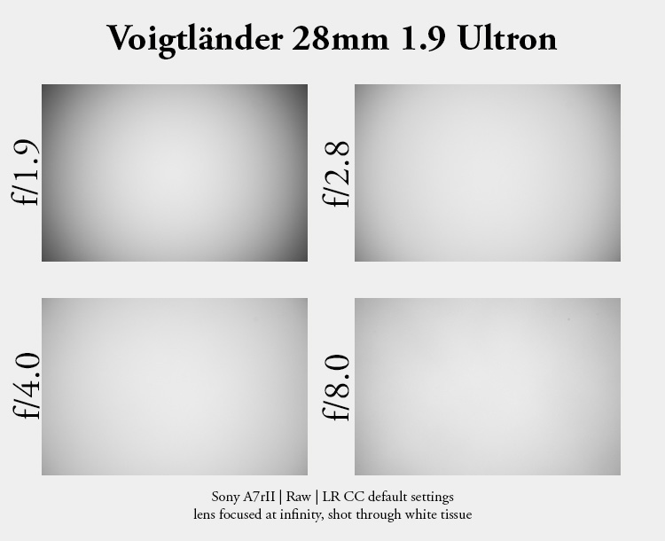 voigtländer 28mm 1.9 ultron leica review contrast sharpness vignetting 24mp m10 42mp m11 resolution m39 ltm thread mount