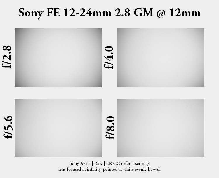 sony fe 12-24mm 2.8 gm fullframe widest lens rectilinear contrast resolution 33mp 42mp 61mp sharpness vignetting a7riv a7rv a9