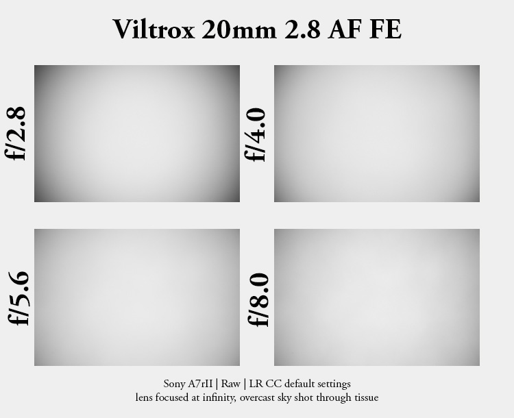 viltrox 20mm 2.8 af fe contrast resolution sharpness review sony 42mp 61mp a7rv a7riv a7rii a7iii coma vignetting