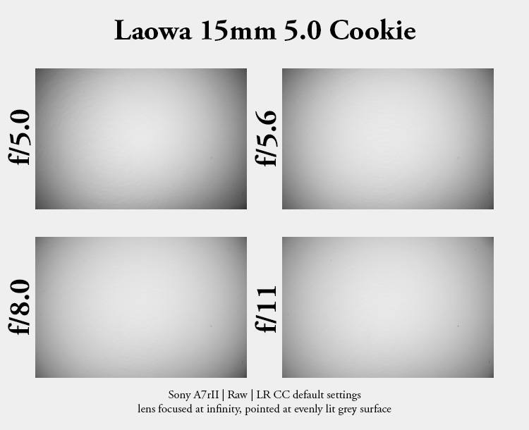 laowa 15mm 5.0 II fe venus optics review architecture 42mp 61mp sony a7riv a7rv sharpness contrast vignetting cookie pancake compact