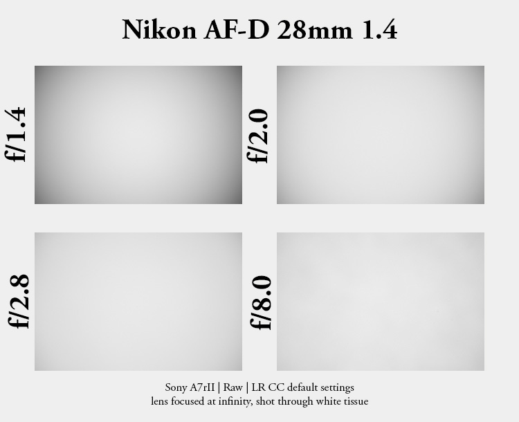 nikon nikkor af-d 28mm 1.4 noct wide angle historical review contrast resolution famous 42mp 61mp bokeh vignetting coma aspherical sony a7rII z7 z8 z9 z6 zf