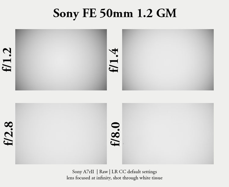 sony fe 50mm 1.2 gm fullframe fastest lens contrast resolution 33mp 42mp 61mp sharpness vignetting a7riv a7rv a9 bokeh portrait