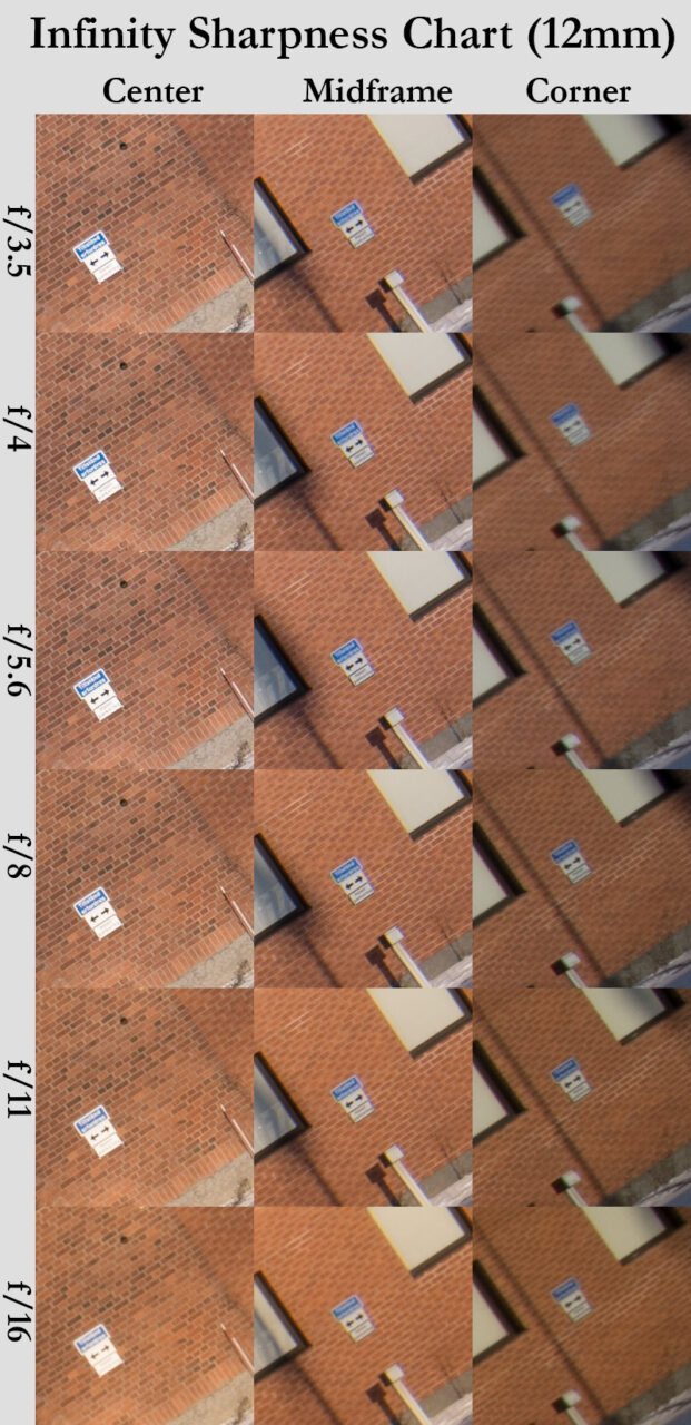 Review: Laowa CF 8-16mm f/3.5-5.0 Zoom (APS-C) - phillipreeve.net