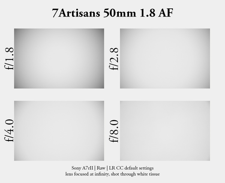 7Artisans AF sony fe 50mm fullframe lens contrast resolution 33mp 42mp 61mp sharpness vignetting a7riv a7rv a9 bokeh portrait