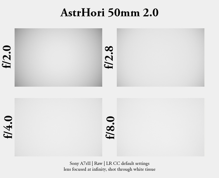 astr hori sony fe 50mm 2.0 fullframe lens contrast resolution 33mp 42mp 61mp sharpness vignetting a7riv a7rv a9 bokeh portrait compact