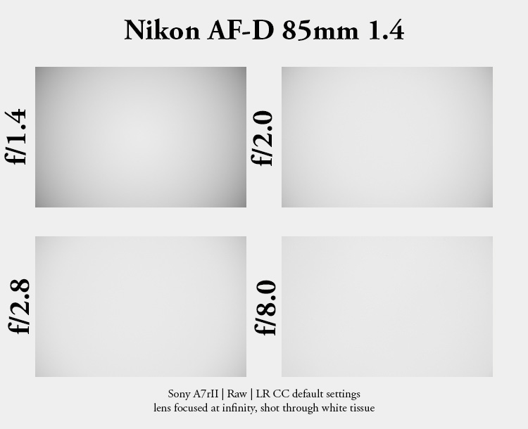 nikon nikkor af-d 85mm 1.4 portrait historical review contrast resolution famous 42mp 61mp bokeh vignetting coma aspherical sony a7rII z7 z8 z9 z6 zf