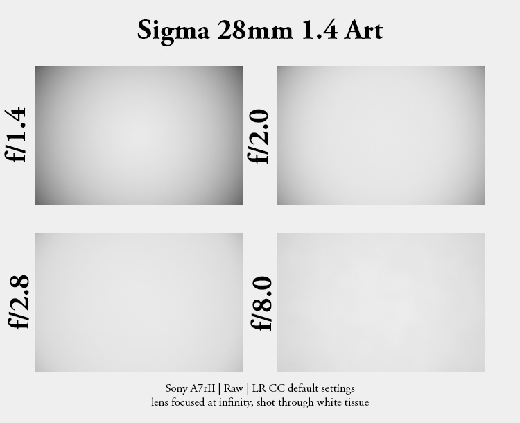 sigma 28mm 1.4 art dg hsm sony 42mp a7rii a7riv a7riii a1 a9iii a7rv review resolution sharpness contrast bokeh vignetting coma