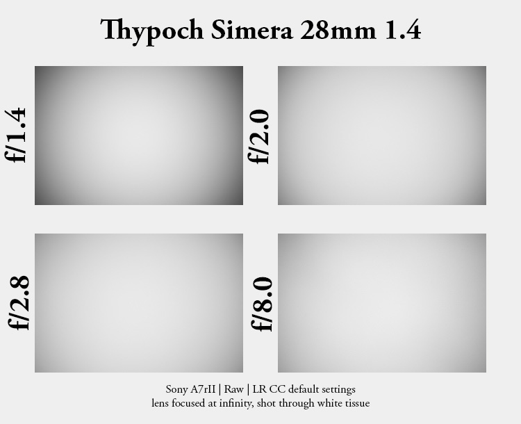 thypoch simera 28mm 1.4 fast wide angle leica m10 m11 m9 m8 m10r review 42mp 24mp 61mp contrast sharpness bokeh vignetting