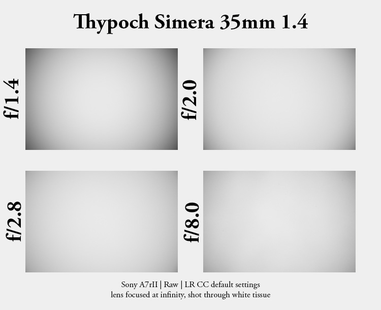 thypoch simera 35mm 1.4 fast wide angle leica m10 m11 m9 m8 m10r review 42mp 24mp 61mp contrast sharpness bokeh vignetting