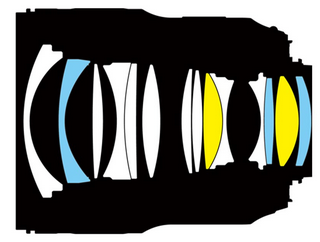 nikon af-s 28mm 1.4 e n ed sony 42mp 61mp a7rii a7riv a7riii a1 a9iii a7rv review resolution sharpness contrast bokeh vignetting coma z6 z7 z8 z9