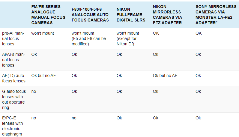 Nikon_Lens_Types - phillipreeve.net