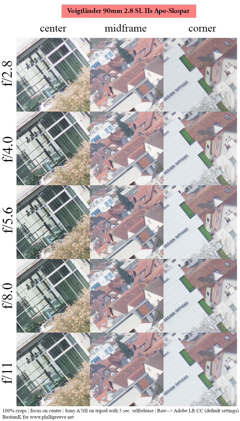 voigtländer sl iis apo-skopar nikon f 90mm 2.8 ai-s freview 42mp sony nikon z 61mp z6 z7 z8 z9 a7riv a7rv contrast sharpness bokeh vignetting portrait