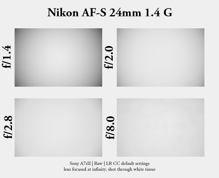 nikon af-s 24mm 1.4 g n ed sony 42mp 61mp a7rii a7riv a7riii a1 a9iii a7rv review resolution sharpness contrast bokeh vignetting coma z6 z7 z8 z9