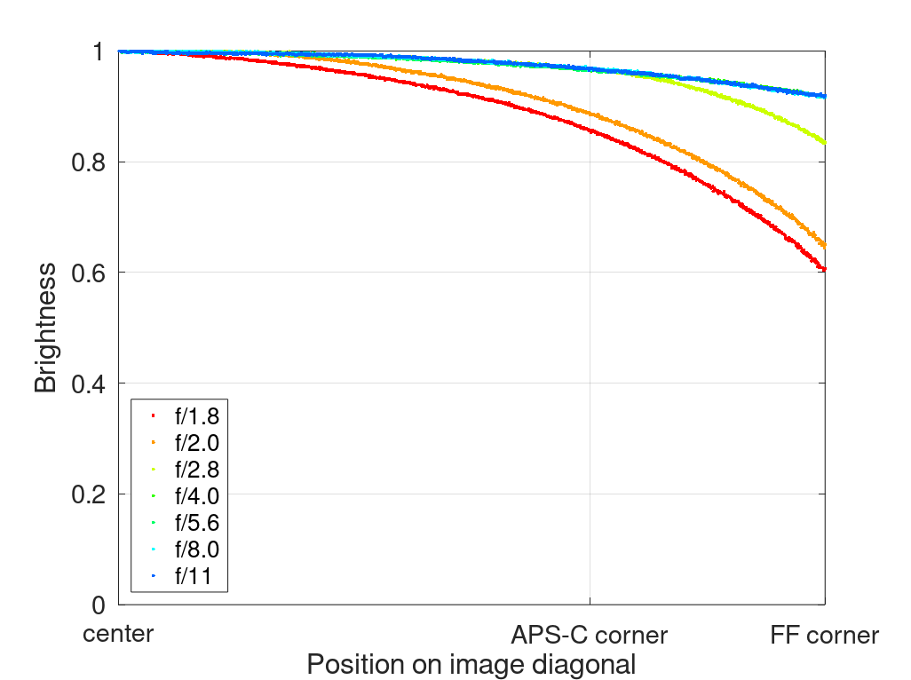 nikon 50mm 1.8 serie series e cheap affordable nikkor review 42mp sony nikon z 61mp z6 z7 z8 z9 a7riv a7rv contrast sharpness bokeh vignetting