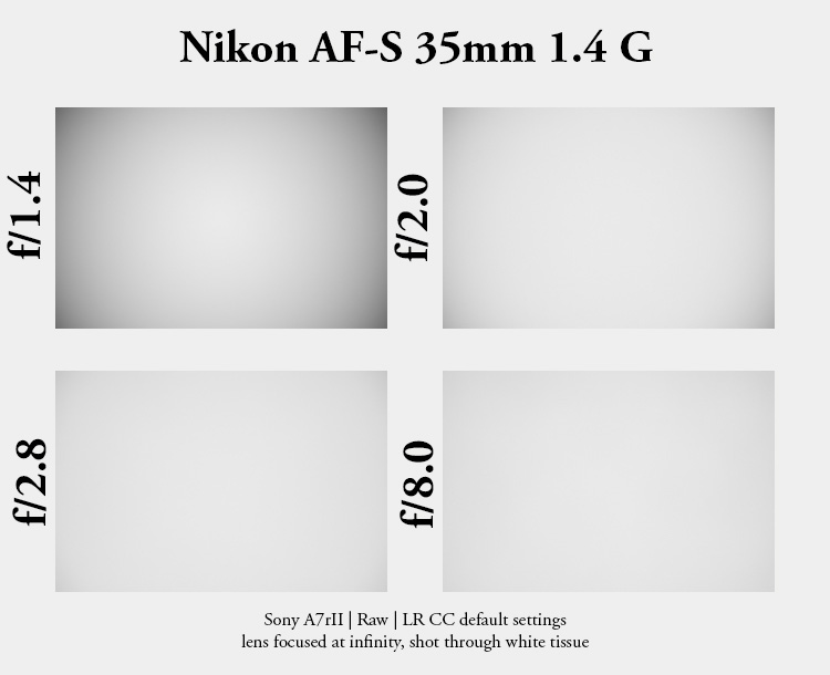 nikon af-s 35mm 1.4 g n ed sony 42mp 61mp a7rii a7riv a7riii a1 a9iii a7rv review resolution sharpness contrast bokeh vignetting coma z6 z7 z8 z9