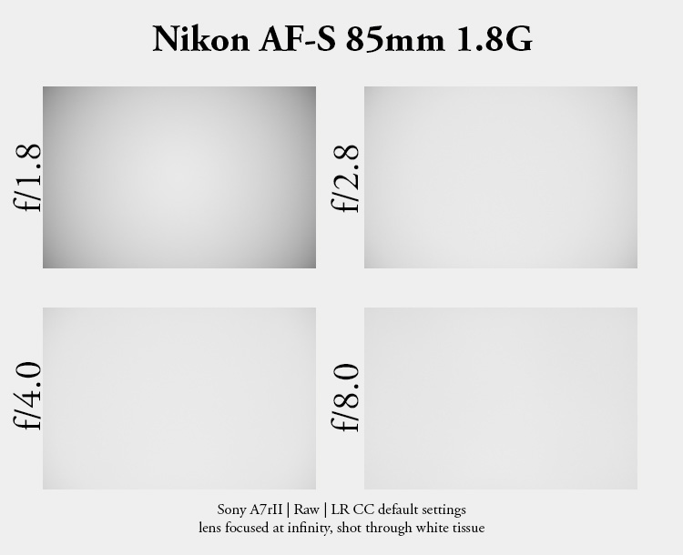 nikon af-s 85mm 1.8 g n ed sony 42mp 61mp a7rii a7riv a7riii a1 a9iii a7rv review resolution sharpness contrast bokeh vignetting coma z6 z7 z8 z9