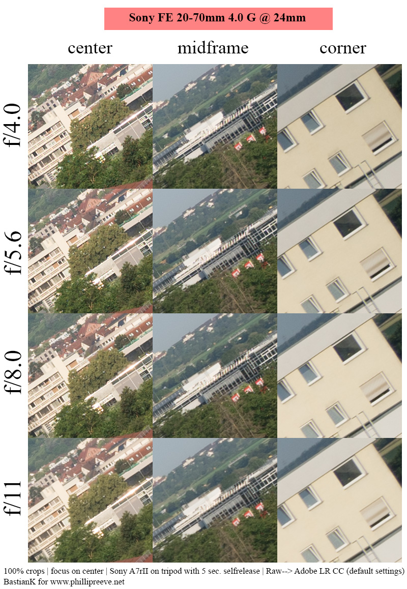 fe 20-70mm 20-70 4.0 g 4.0g sony 42mp 61mp a7rii a7riv a7riii a1 a9iii a7rv review resolution sharpness contrast bokeh vignetting coma