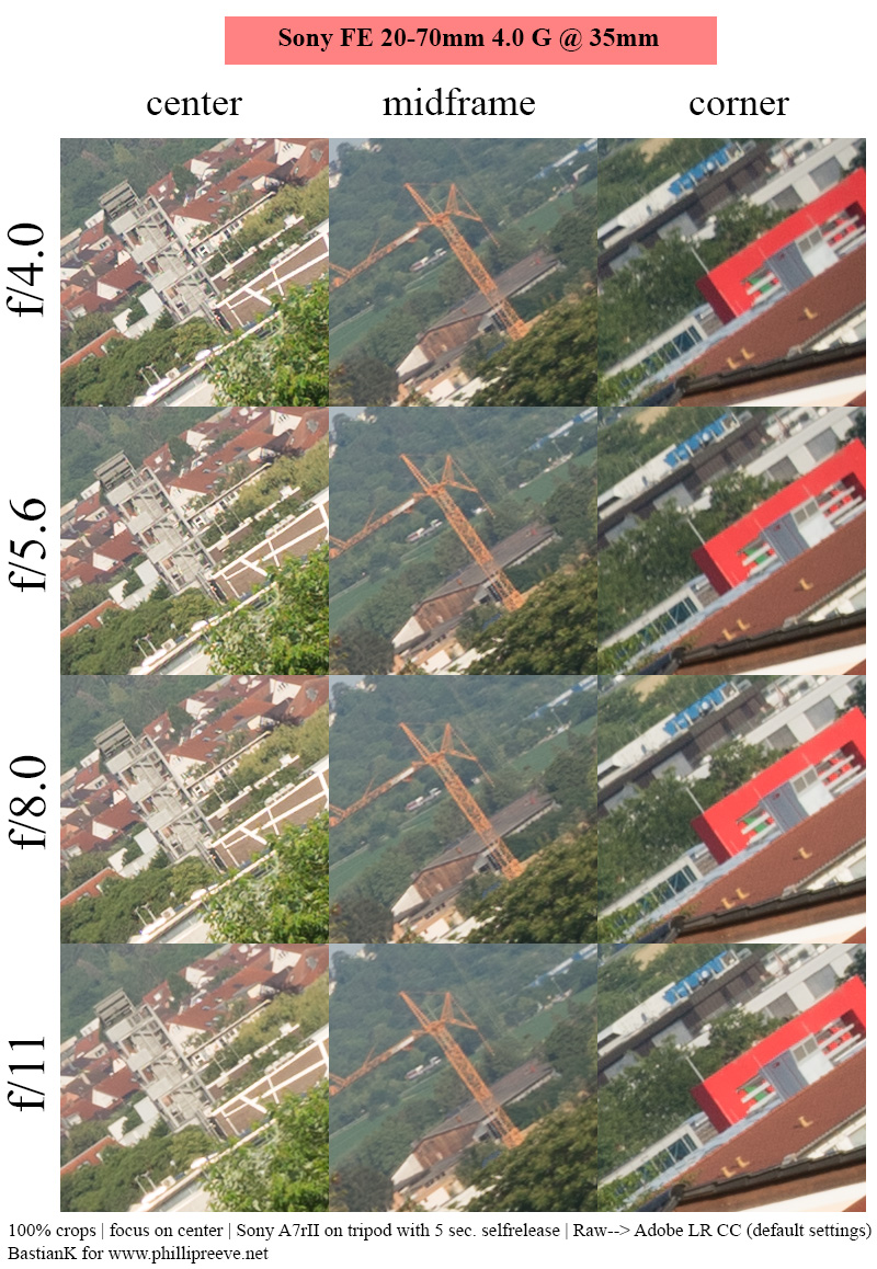 fe 20-70mm 20-70 4.0 g 4.0g sony 42mp 61mp a7rii a7riv a7riii a1 a9iii a7rv review resolution sharpness contrast bokeh vignetting coma
