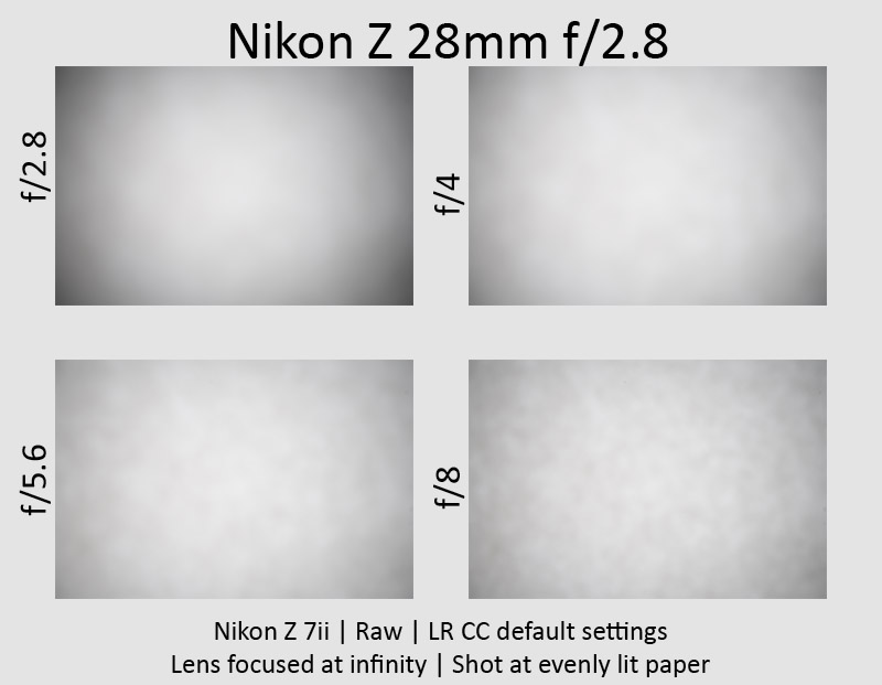 Nikon Nikkor Review test Nikon Z 28mm f/2.8 f2.8 Z 28 2.8 nikon z6 Z6ii z50 z30 zfc z7 z7ii Z8 Z9 Zf nikon z f fc Sony FE Fujifilm Fuji X canon rf m43 review nikon z z-fc z30 z50 test sharpness bokeh coma vignetting Flare 24mp nikon z6 z6ii 46mp nikon z7 z7ii Z8 Z9 Zf nikon z f