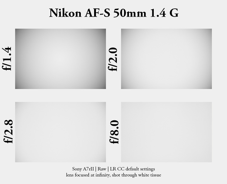 nikon af-s 50mm 1.4 g 1.4g sony 42mp 61mp a7rii a7riv a7riii a1 a9iii a7rv review resolution sharpness contrast bokeh vignetting coma z6 z7 z8 z9