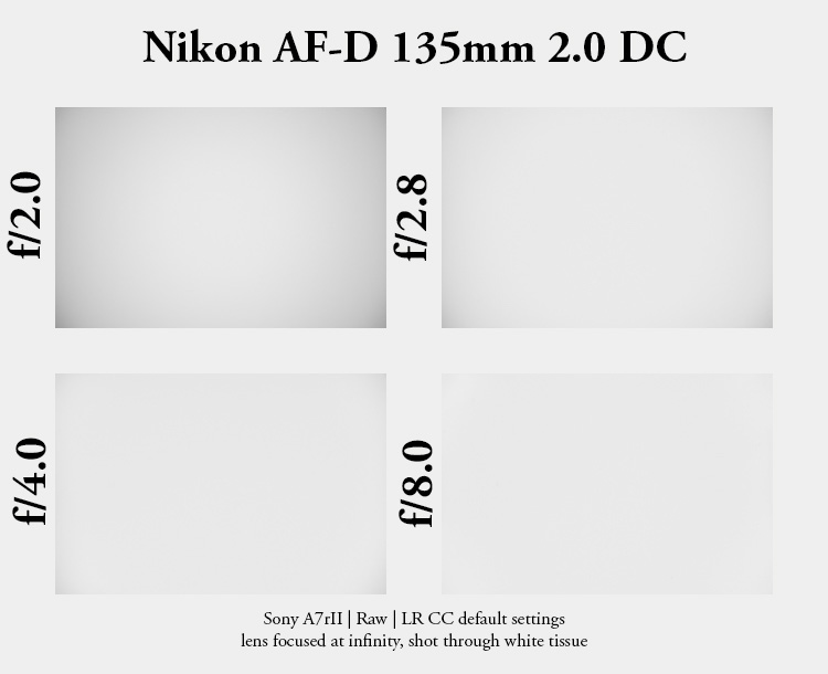 nikon af af-d 135mm 2.0 defocus control dc ed if sharpness review contrast resolution 42mp 61mp 24mp vignetting coma bokeh build quality flare resistance