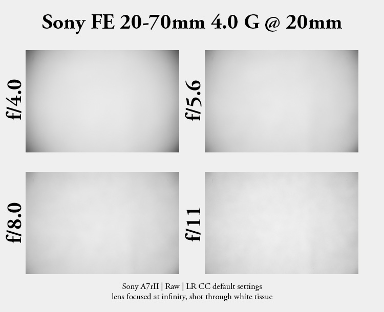 fe 20-70mm 20-70 4.0 g 4.0g sony 42mp 61mp a7rii a7riv a7riii a1 a9iii a7rv review resolution sharpness contrast bokeh vignetting coma