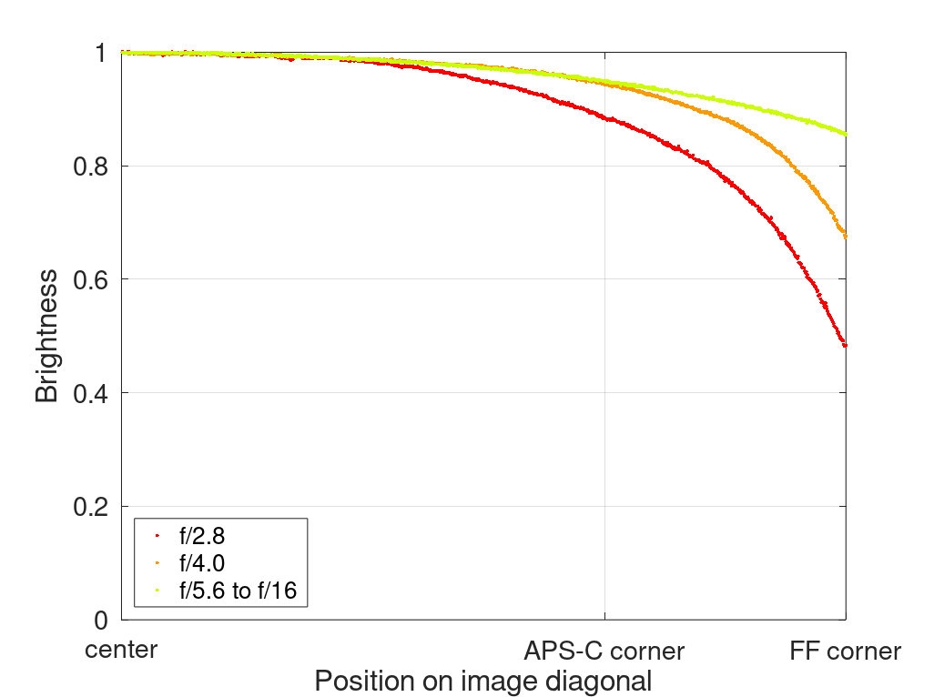 nikon af-s 14-24mm 2.8 G ed N zoom uwa ultra wide angle astro 42mp sony nikon z 61mp z6 z7 z8 z9 a7riv a7rv contrast sharpness vignetting portrait